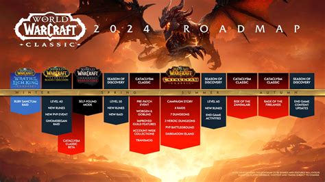 wow date de sortie|World of Warcraft in 2024 —The Road Ahead